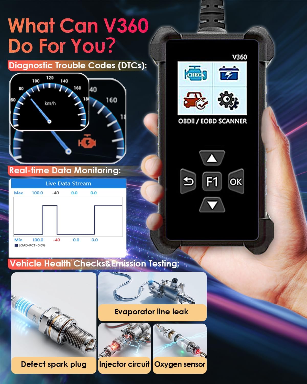 OBD2 Scanner Car Code Reader with Voltage Test - Read & Erase Check Engine Light Fault Codes, Live Data/Freeze Frame, Plug-and-Play CAN Diagnostic Tool for All Cars 1996 & Newer