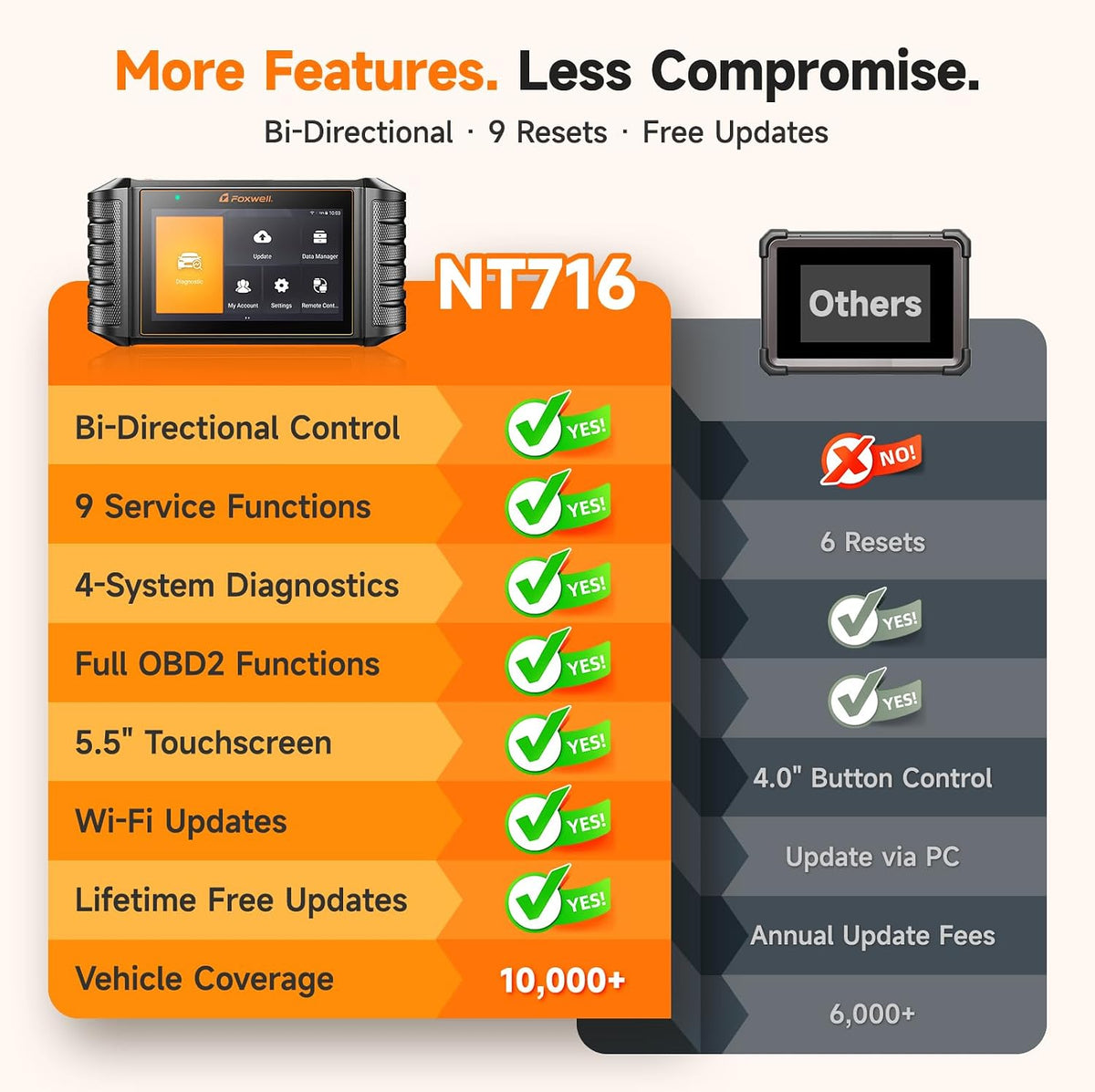 FOXWELL NT716 Bidirectional OBD2 Scanner 4-System Code Reader for Mechanics