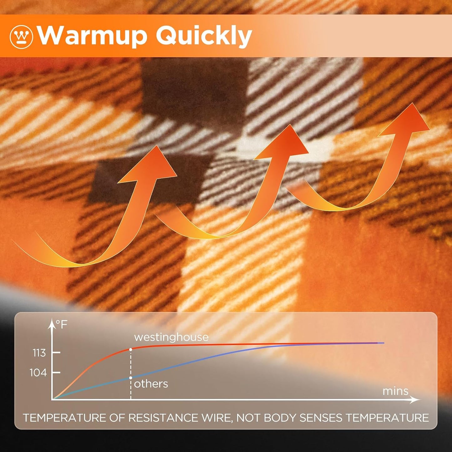 Westinghouse Heated Car Blanket, 12-Volt Electric Blanket for Car, Truck, SUV, RV, Portable Heated Throw for Camping, Orange Buffalo Plaid, 59" x 43”