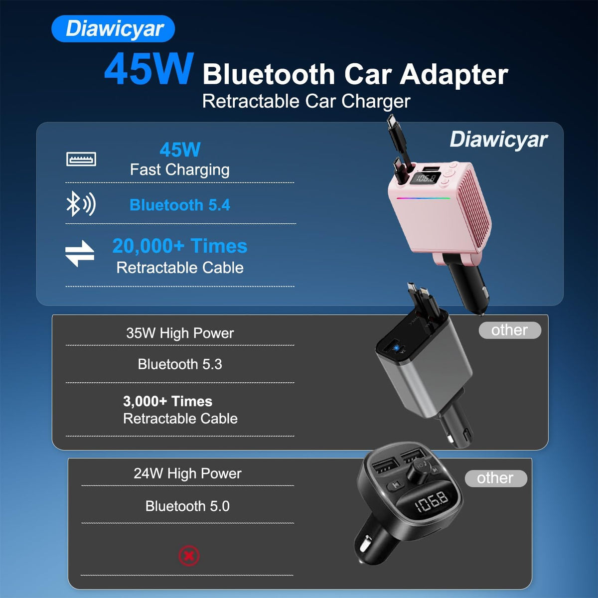 45W FM Transmitter Bluetooth Car Adapter, Wireless FM Bluetooth Transmitter