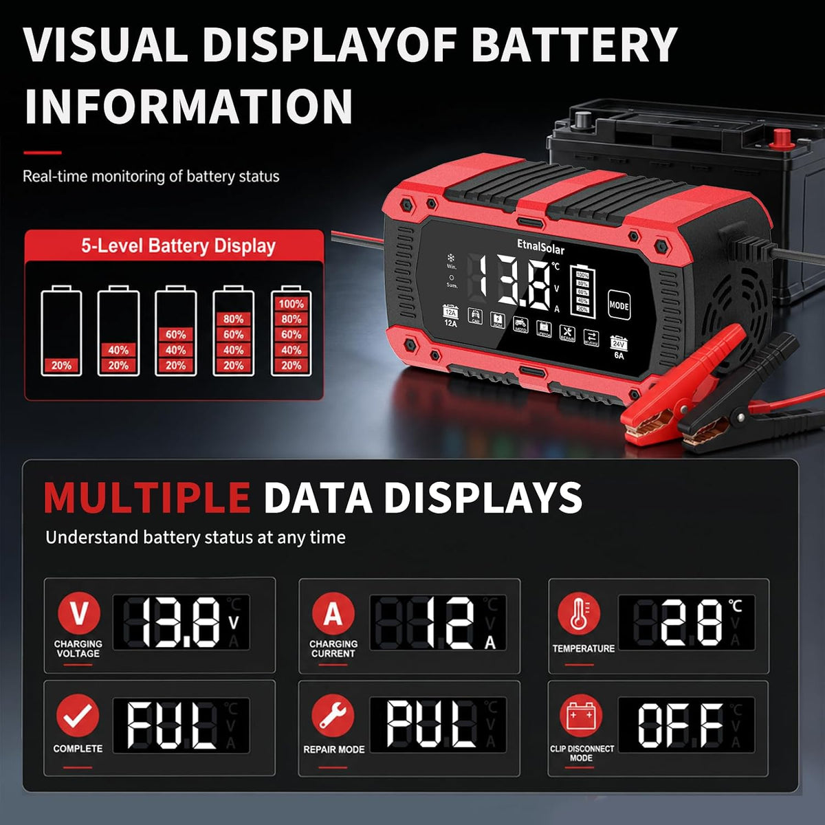 12A Car Battery Charger, 12V/24V Smart Battery Charger Fully Automatic Battery Maintainer with Pulse Repair, Temperature Compensation for Car Truck Motorcycle Marine Lead-Acid LiFePO4