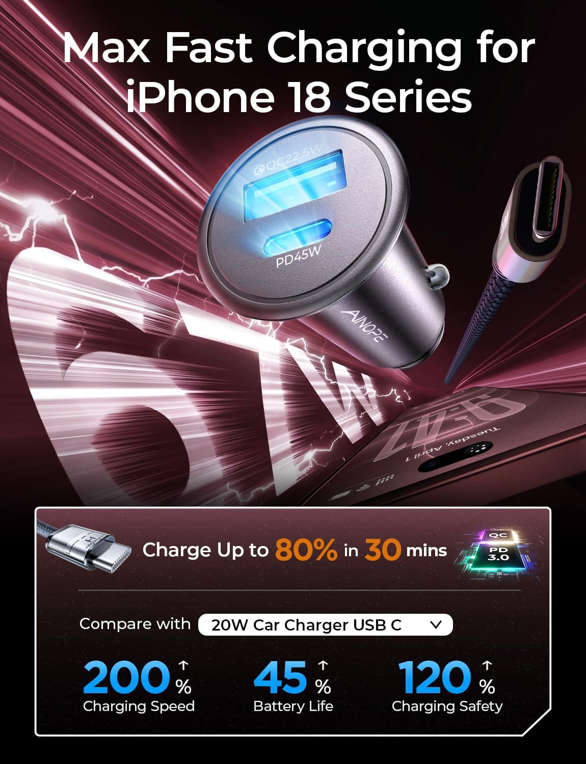 AINOPE 67.5W Car Charger USB C Fast Charge, iPhone 18 pro max Charger