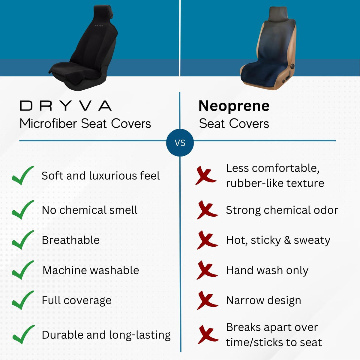 DryvaSeat - Premium Microfiber Towel Car Seat Cover - Waterproof & Sweatproof - Universal Fit, Machine Washable, Non-Slip - Seat Protector for Car, Truck, SUV, Van (Shadow Black, 2 Pack)