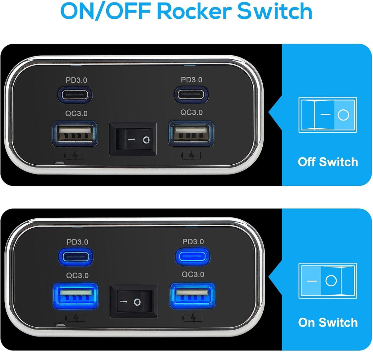 Linkstyle RV USB Outlet, 76W Dual 18W USB-A & Dual 20W PD3.0 Ports, Power Outlet Panel with Switch for 12V/24V Car Truck Marine