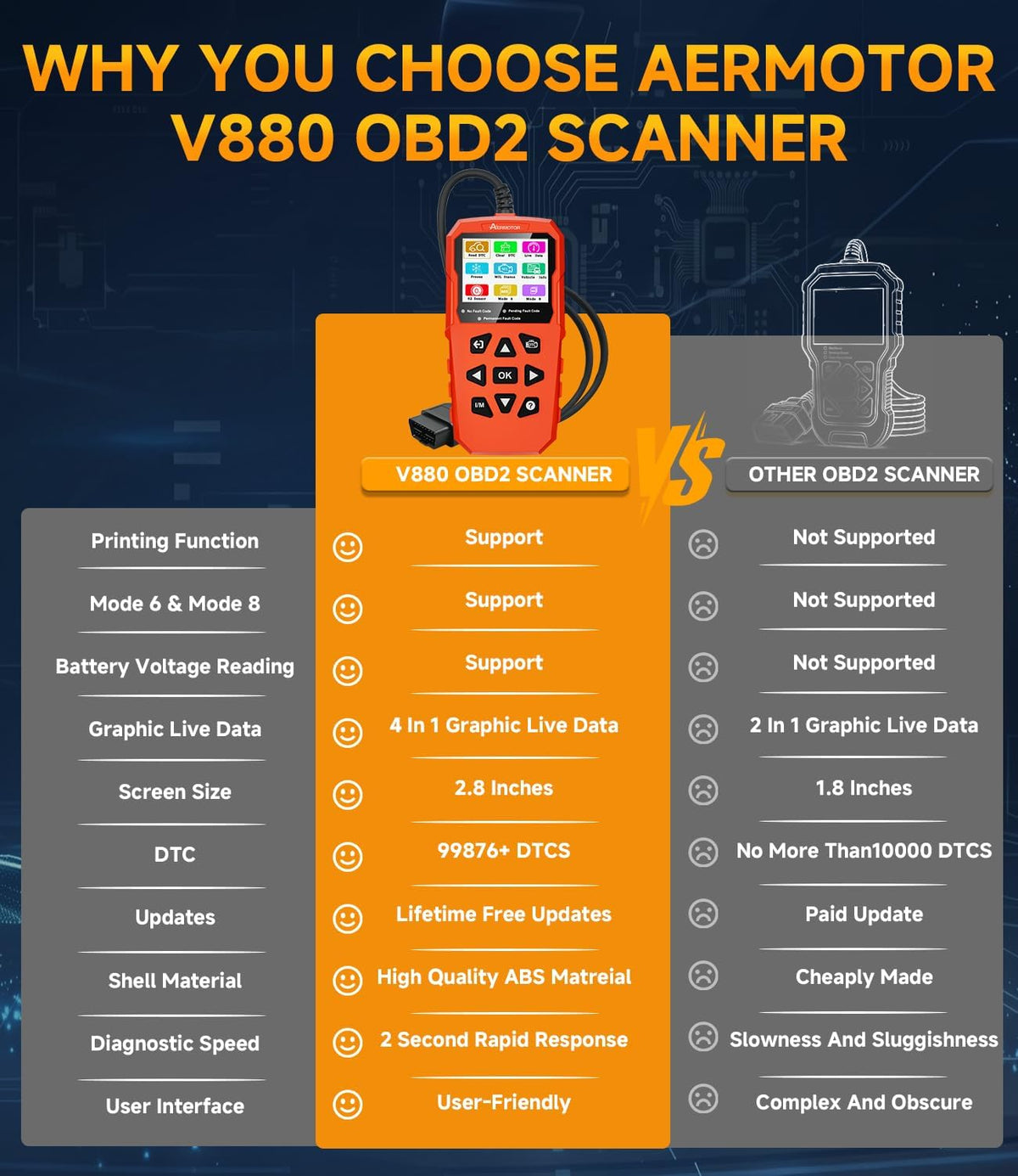 OBD2 Scanner,V880 Car Scanner Diagnostic Tool, Check Engine Code Reader