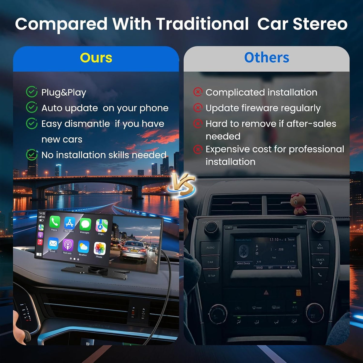 11.5 inch Wireless CarPlay Screen for Car, HD Touchscreen with Wireless CarPlay & Android Auto, 4K Dash Cam, 1080P Backup Camera, Navigation, Bluetooth, Voice Control, FM Transmitter, Mirror Link