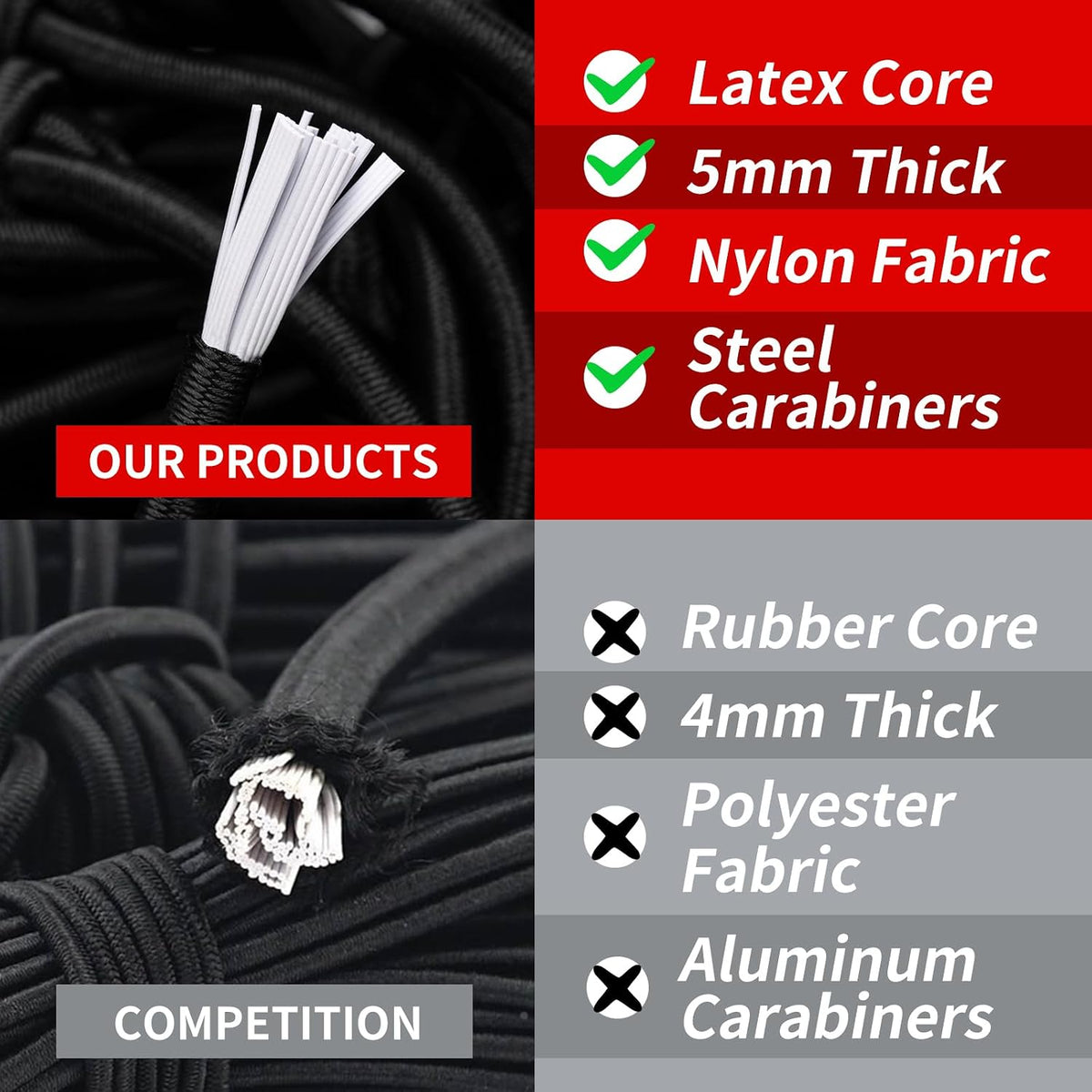 Heavy Duty Cargo Net for Pickup Truck Bed - Stretches from 5' x 7' to 15' x 21' - 12 Metal Carabiners - Compatible with Ford, Dodge RAM, Chevy, Toyota - Ideal for (Black, 5X7 Feet)