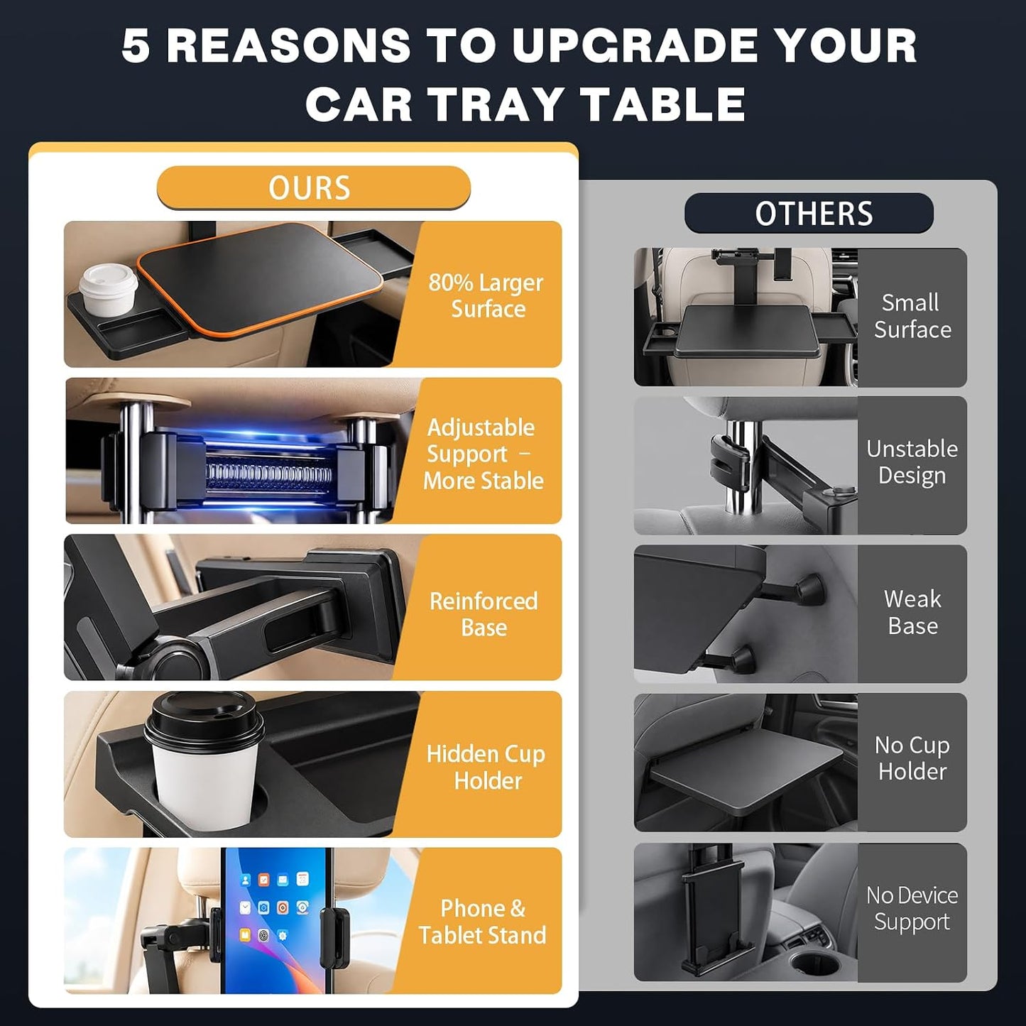 Large Car Tray Table for Back Seat, Foldable Car Desk for Laptop with Adjustable Height, Hidden Cup Holder & Phone Holder, Heavy Duty Travel Food Tray for Eating Working Road Trips (Orange)