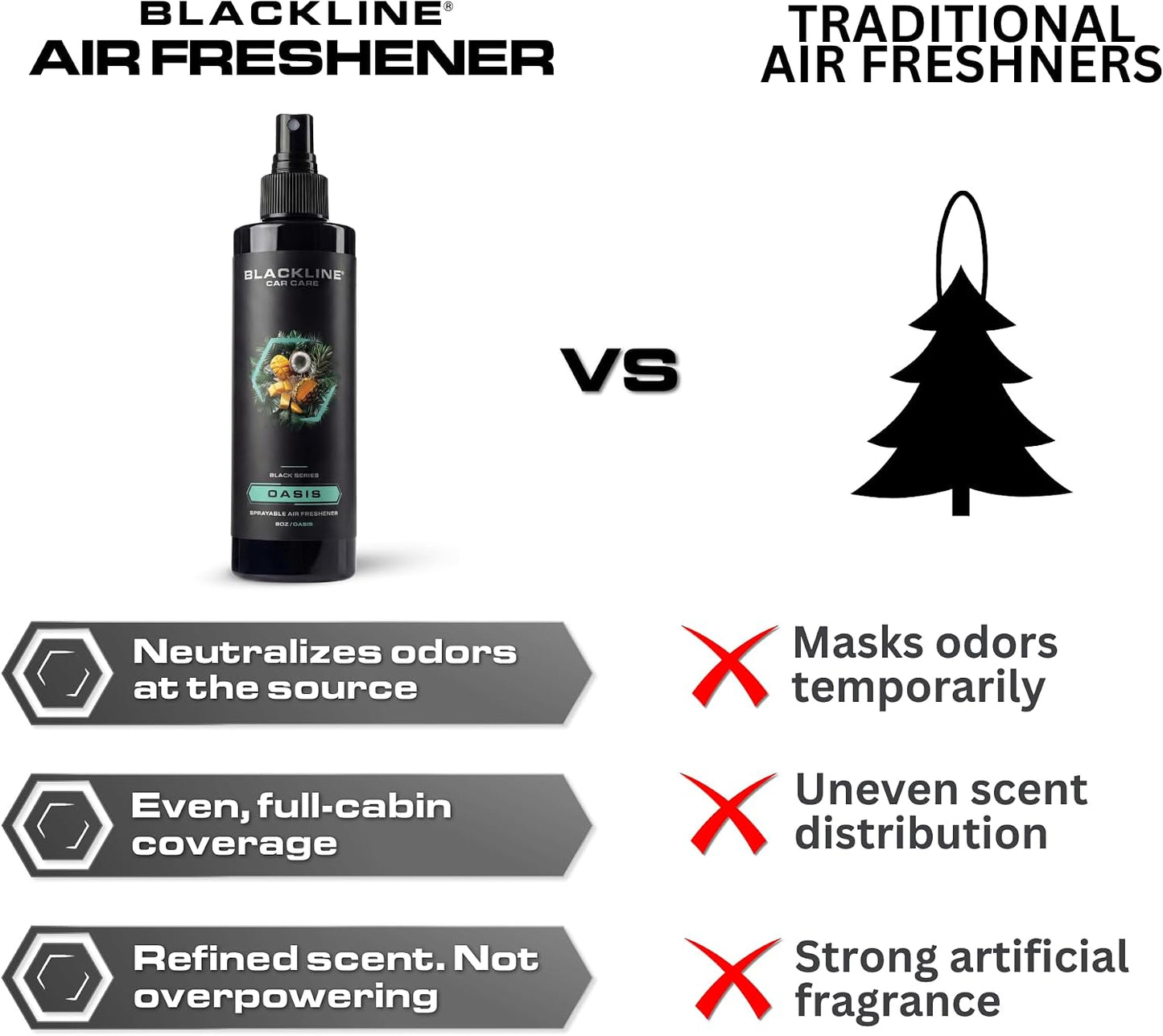 Blackline Car Care - Dark Ice Car Air Freshener Spray, Premium Odor Eliminator for Cars, Trucks, RVs, SUV, or Home Use - 8 fl OZ - Air Freshener - Dark Ice Spray