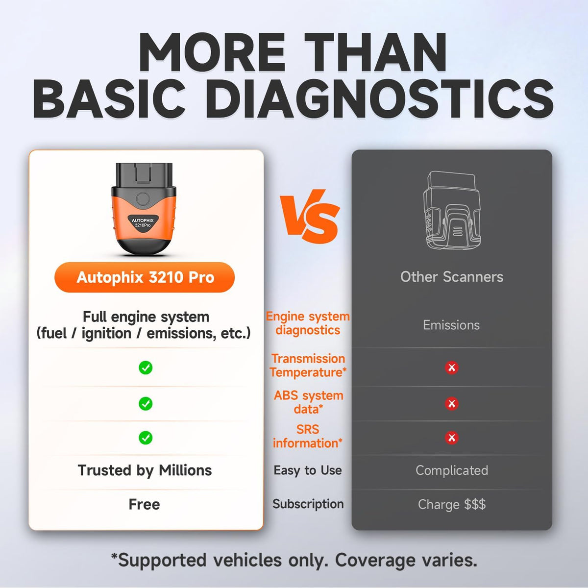 AUTOPHIX 3210Pro Bluetooth OBD2 Scanner with ABS SRS Transmission Live Data