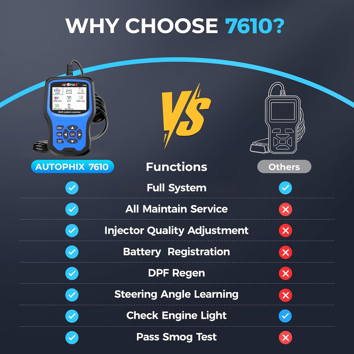 AUTOPHIX 7610 Full System OBD2 Scanner for VW & VAG Vehicles