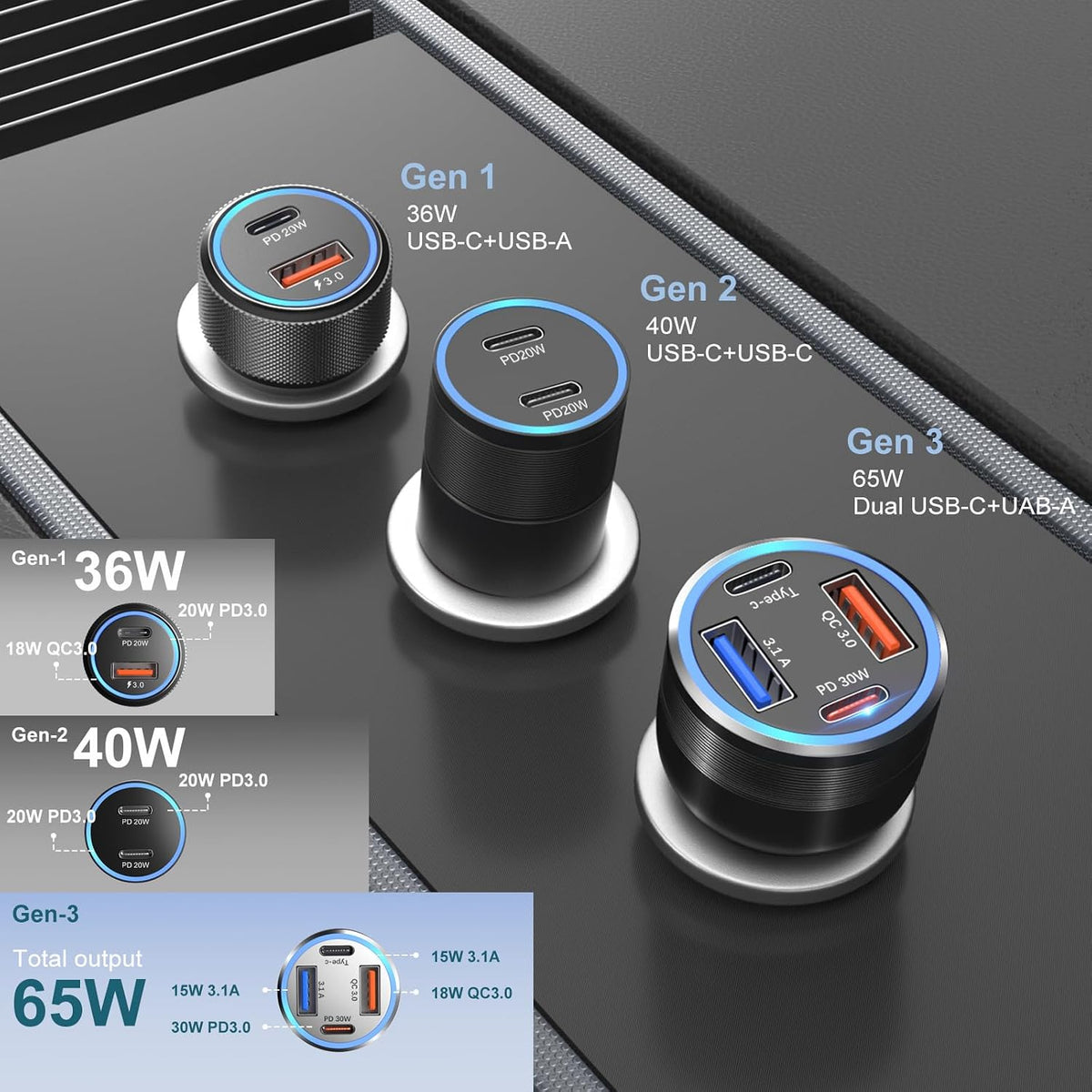 USB C Car Charger 3 Pack, 4-Port 65W Dual USB-C & USB A Car Phone Charger
