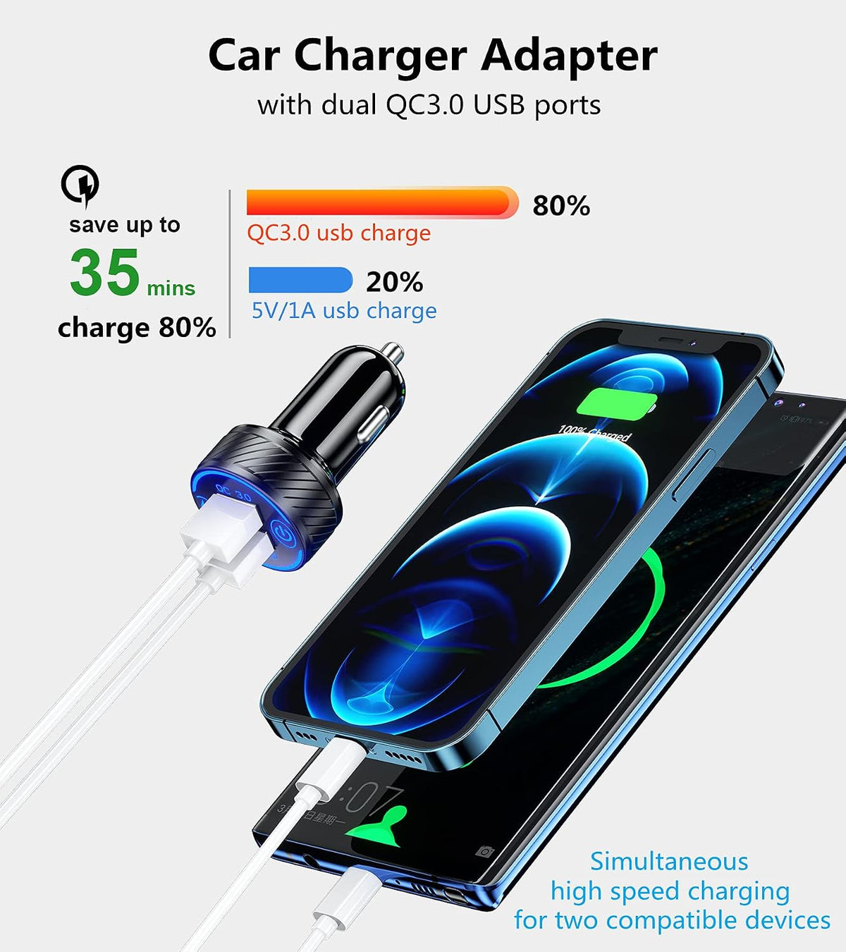 KEWIG Car Charger, 36W 3A Fast Car Charger Adapter