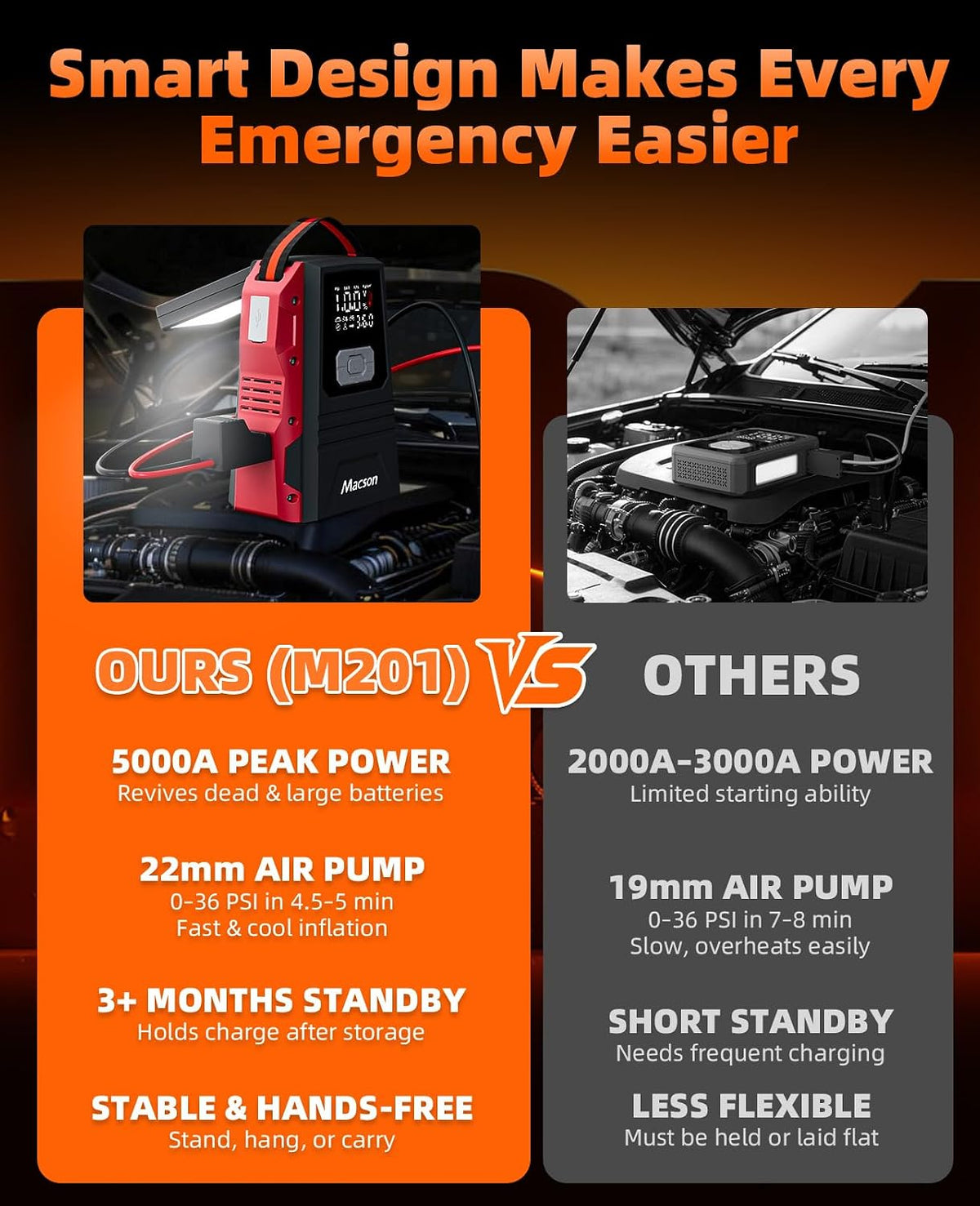 5000A Jump Starter with Air Compressor - Portable 12V Jump Box Battery Pack for 9.0L Gas/8.0L Diesel Engines, Car Jumper Starter Portable with 150PSI Tire Inflator, LED Screen, Fold-Up LED Flashlight