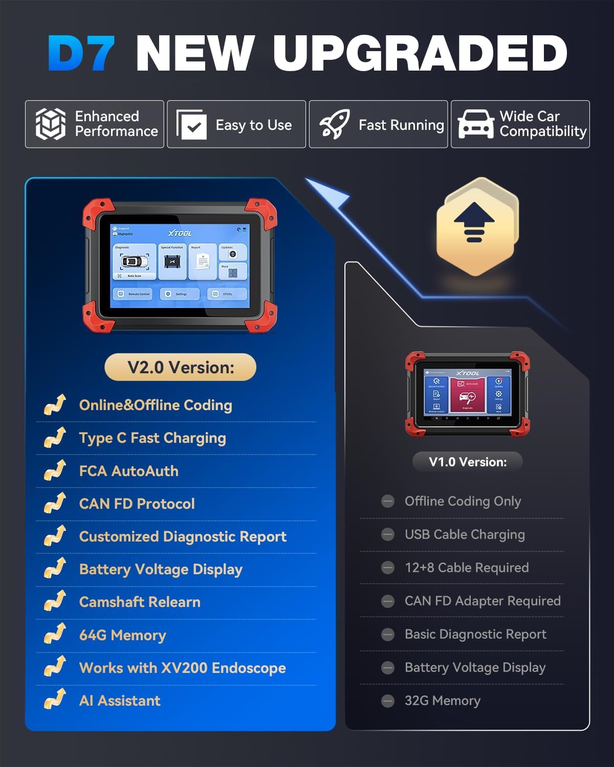 XTOOL D7 Bidirectional Scan Tool, 39+ Resets, ECU Coding OBD2 Scanner