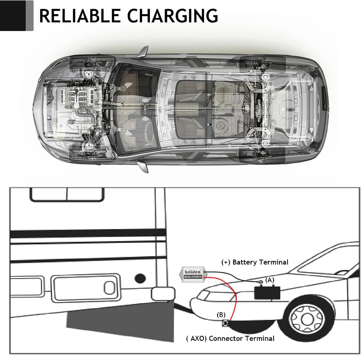 Briidea Towed Vehicle Battery Maintainer, Easy Installation