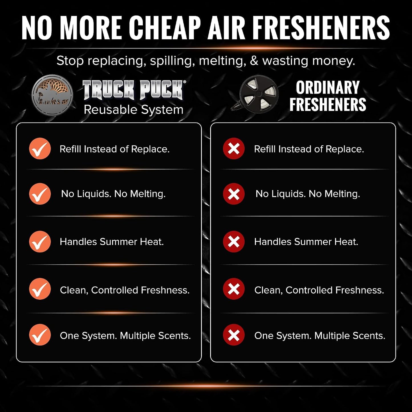 Drive Time Truck Puck Campfire Night Fragrancee Car Air Freshener – Long-Lasting Car Deodorizer, Refillable Vent & Visor Clip Auto Air Freshener for Car, Truck & SUV, Premium Fragrance, Pack of 3