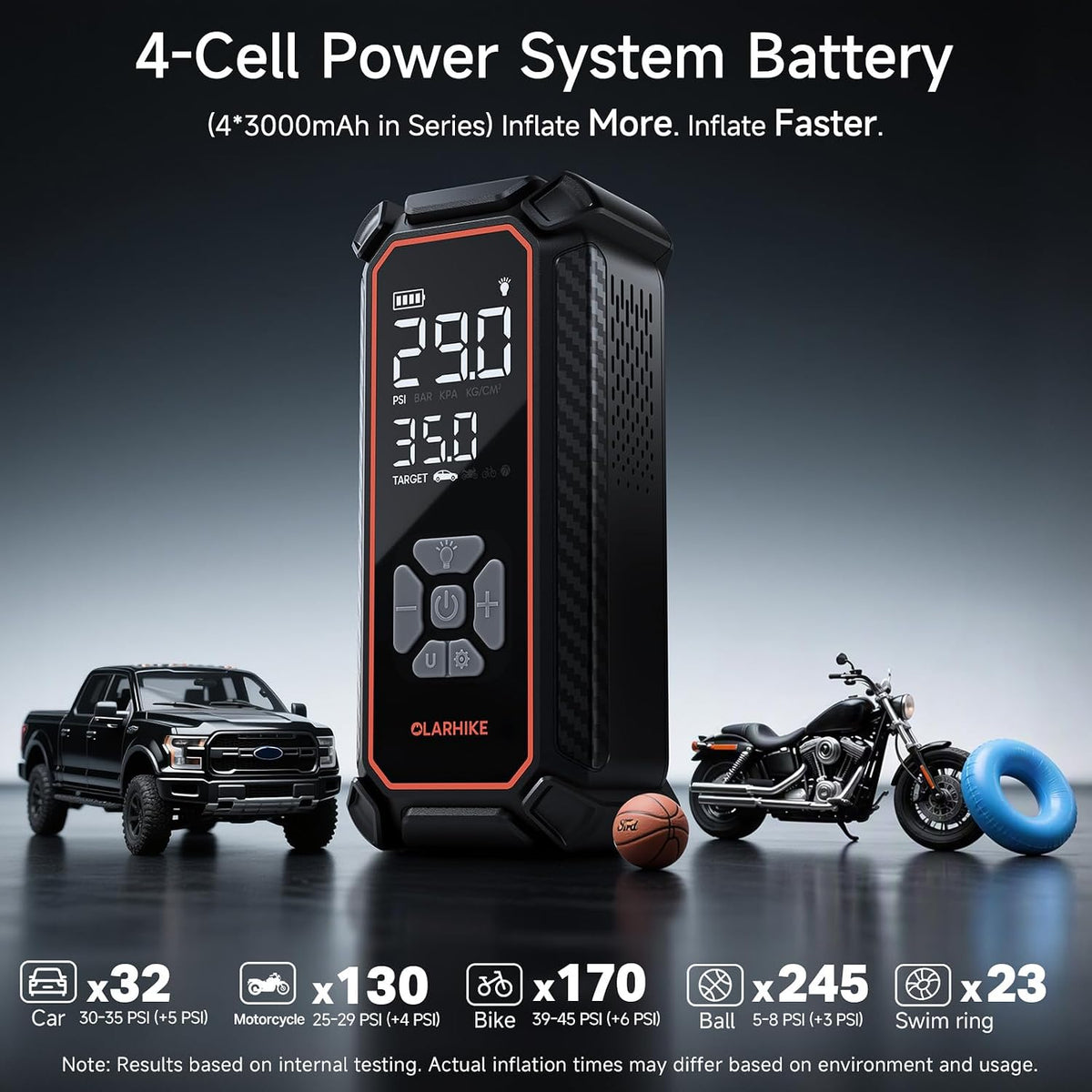 OlarHike Tire Inflator Portable Air Compressor,3X Fast Inflation, 4*3000mAh