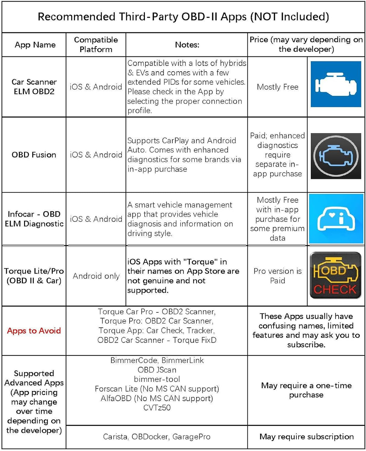 Veepeak OBDCheck BLE+ Bluetooth OBD II Scanner for iOS & Android, Car Check Engine Code Reader Wireless OBD Diagnostic Scan Tool
