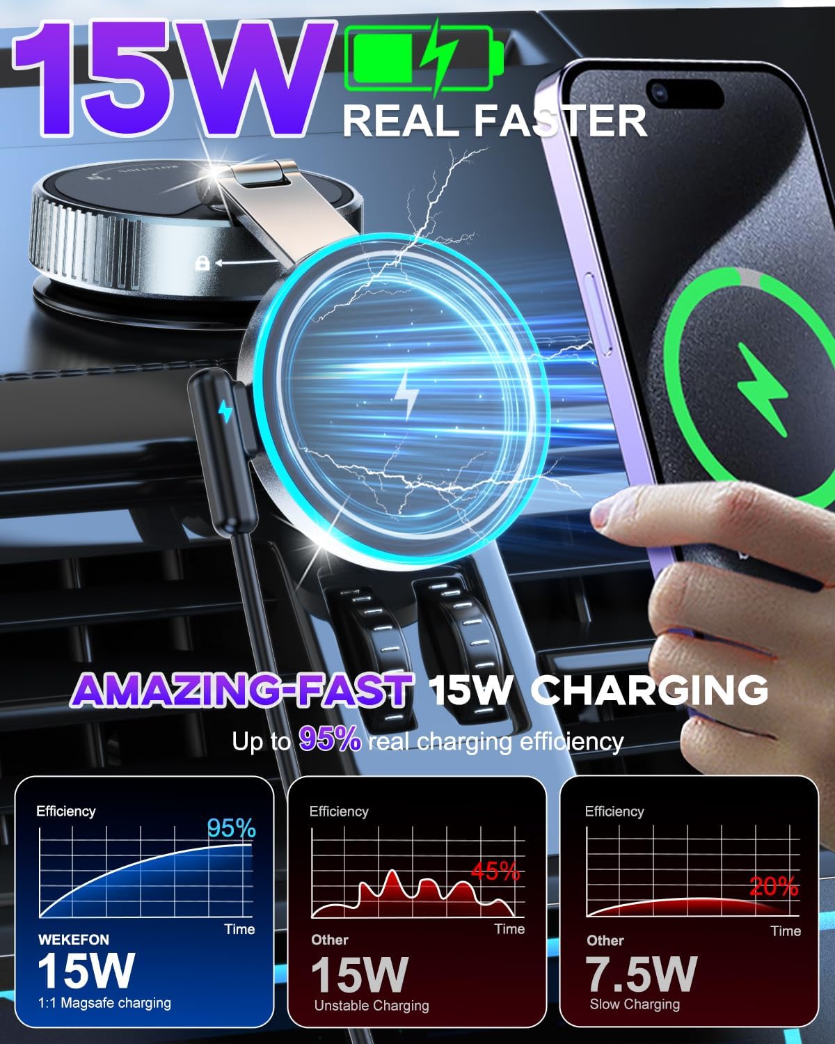 for Magsafe Car Mount Charger 15W Fast Charging Wireless Car Charger Holder