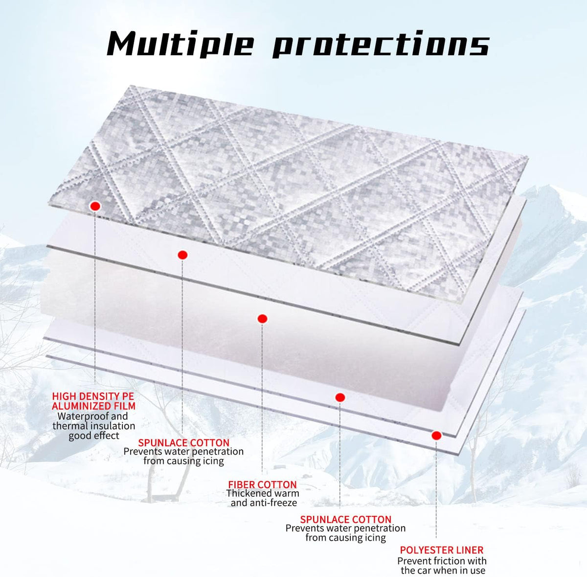 jeseny Pack-1 Rear Windshield Snow Cover, Back Window Frost Cover Offers Complete Protection from Snow, Ice and Other Winter Debris, Fits for Most SUVs/Vans (Silver#XD006/55"*31.5")