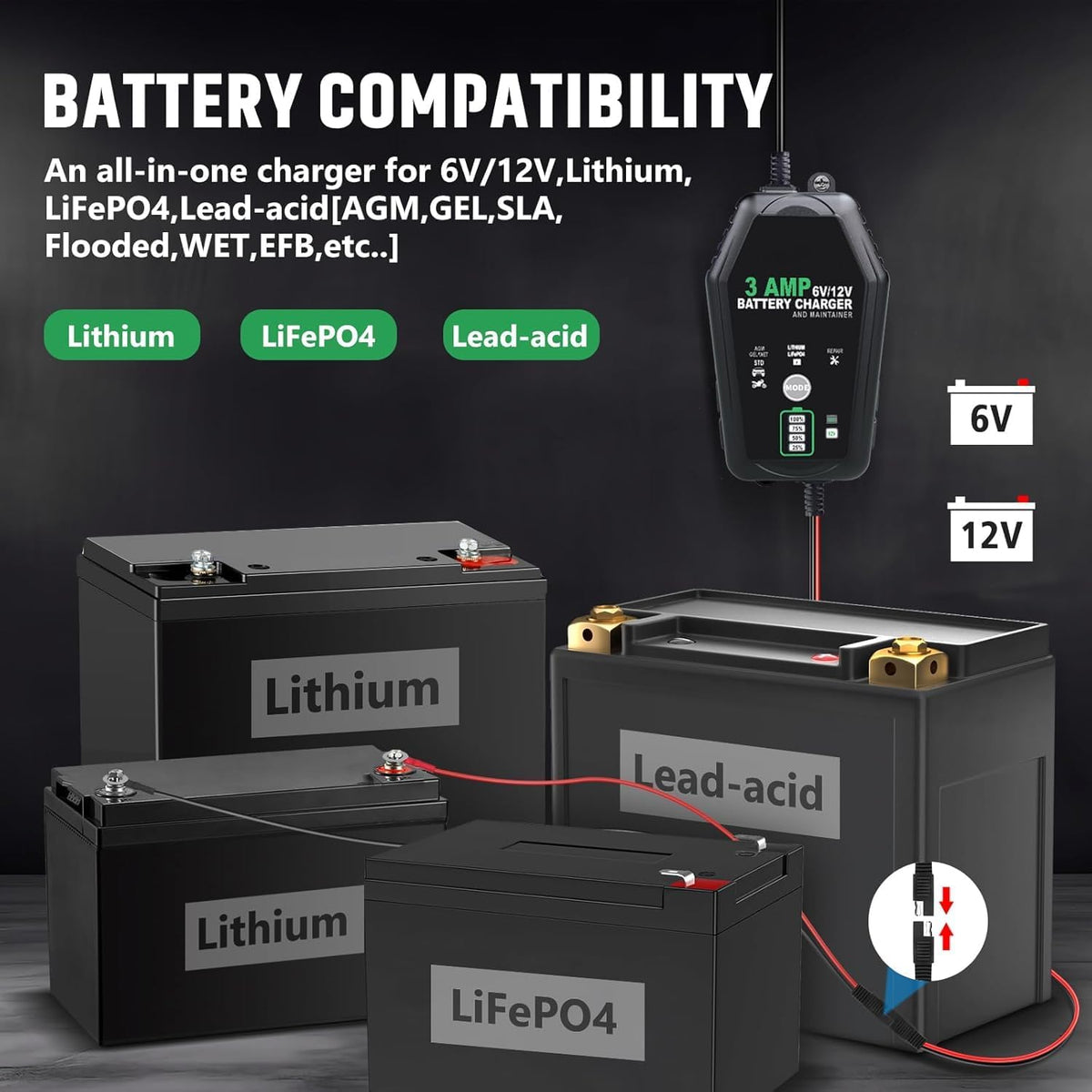 2 [Pack] 6V 12V Battery Charger Maintainer, 3-Amp Fully Automatic 6 Volt 12 Volt Lithium LiFepo4 Lead Acid Battery Trickle Charger Desulfator for Automotive,Boat,Motorcycle,Lawn Mower