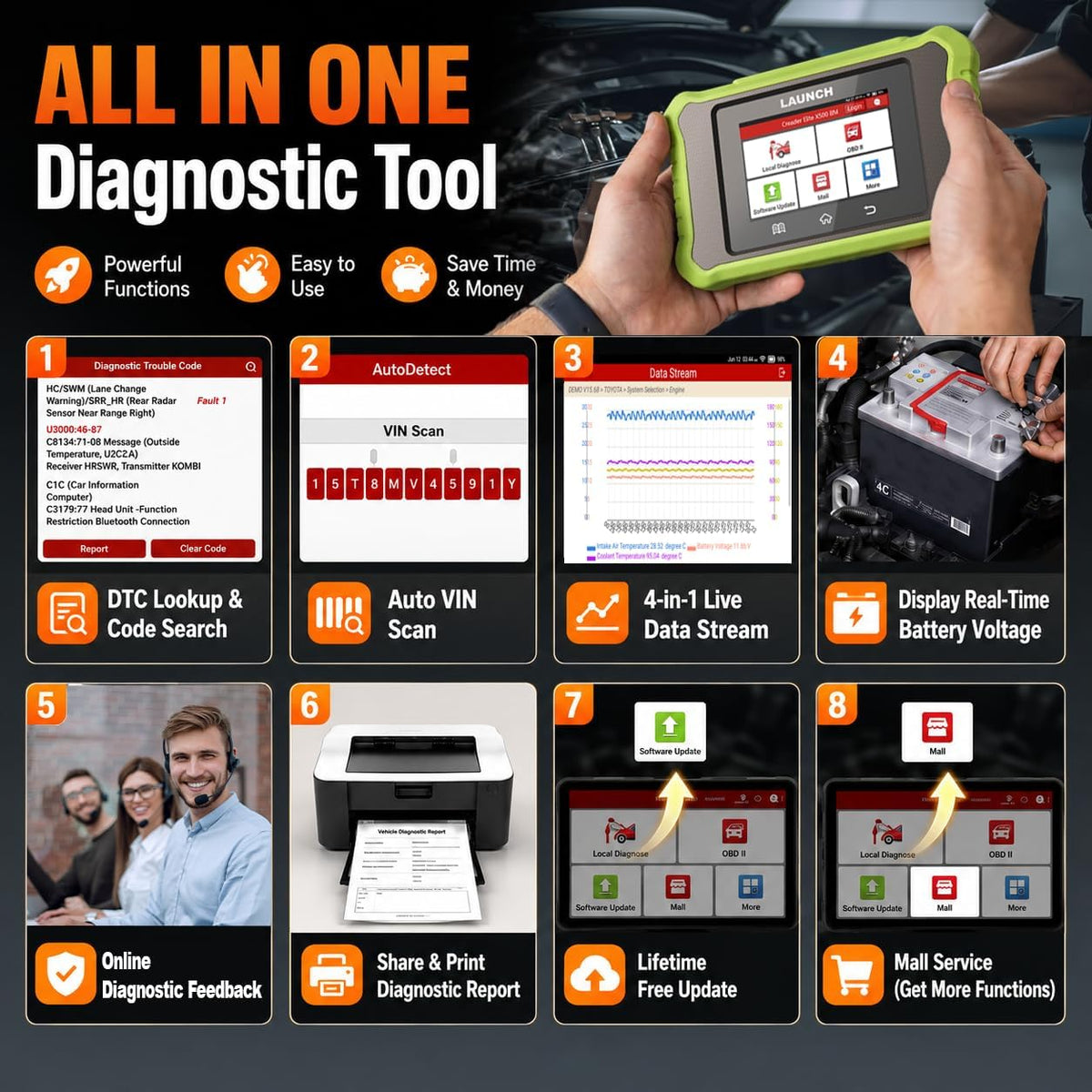 LAUNCH Creader Elite X500 for Honda OBD2 Scanner Bi-Directional Scan Tool