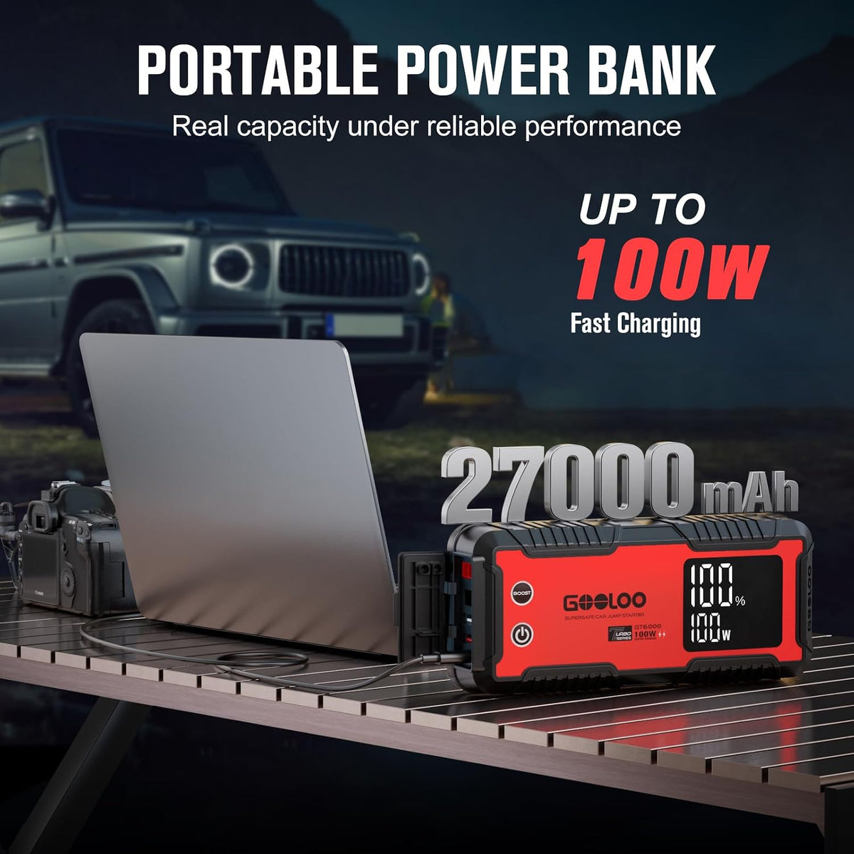 GOOLOO GT6000 Jump Starter 6000A 12V with 100W Bi-Directional Fast Charge