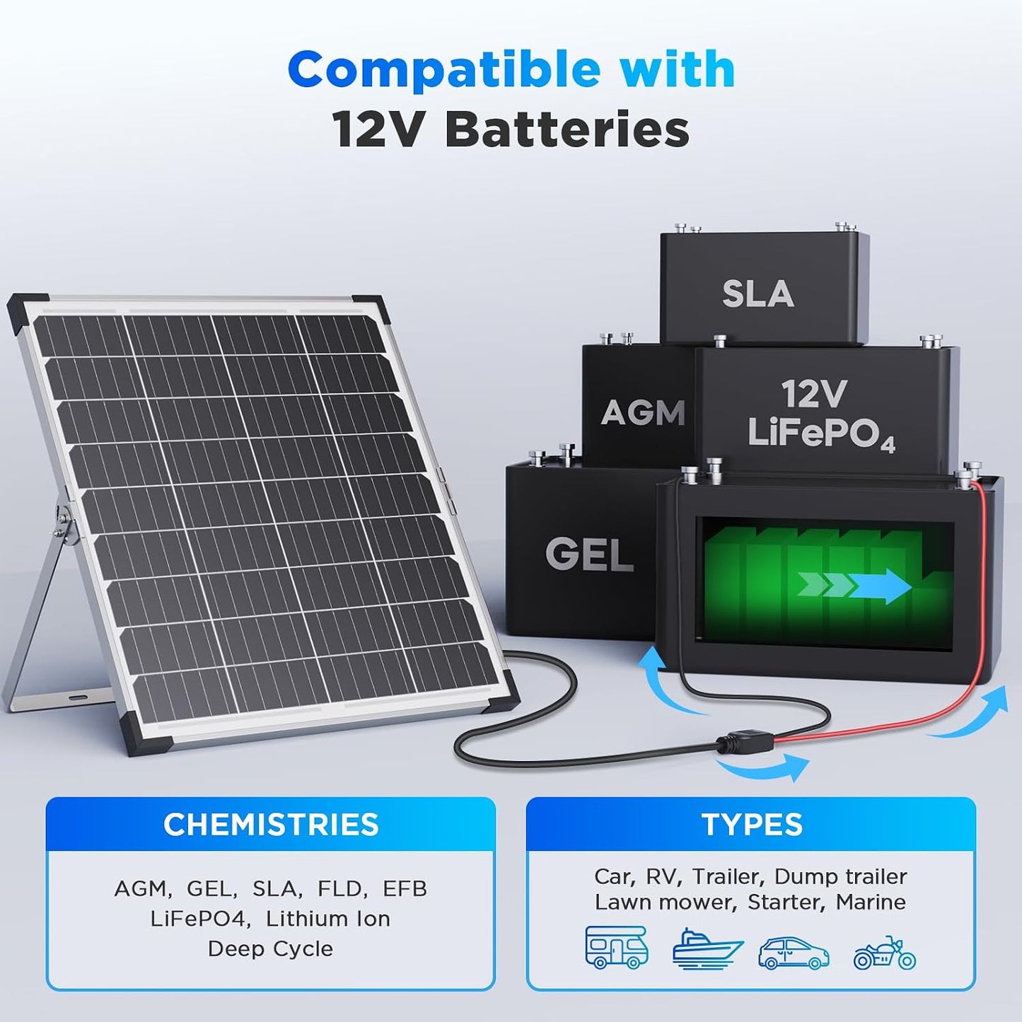 30W 12V Solar Battery Charger & Maintainer, Waterproof Trickle Charging Kit with IP68 Intelligent Controller, High-Performance Tempered Glass, for Car, RV, Marine, Camper and Trailer