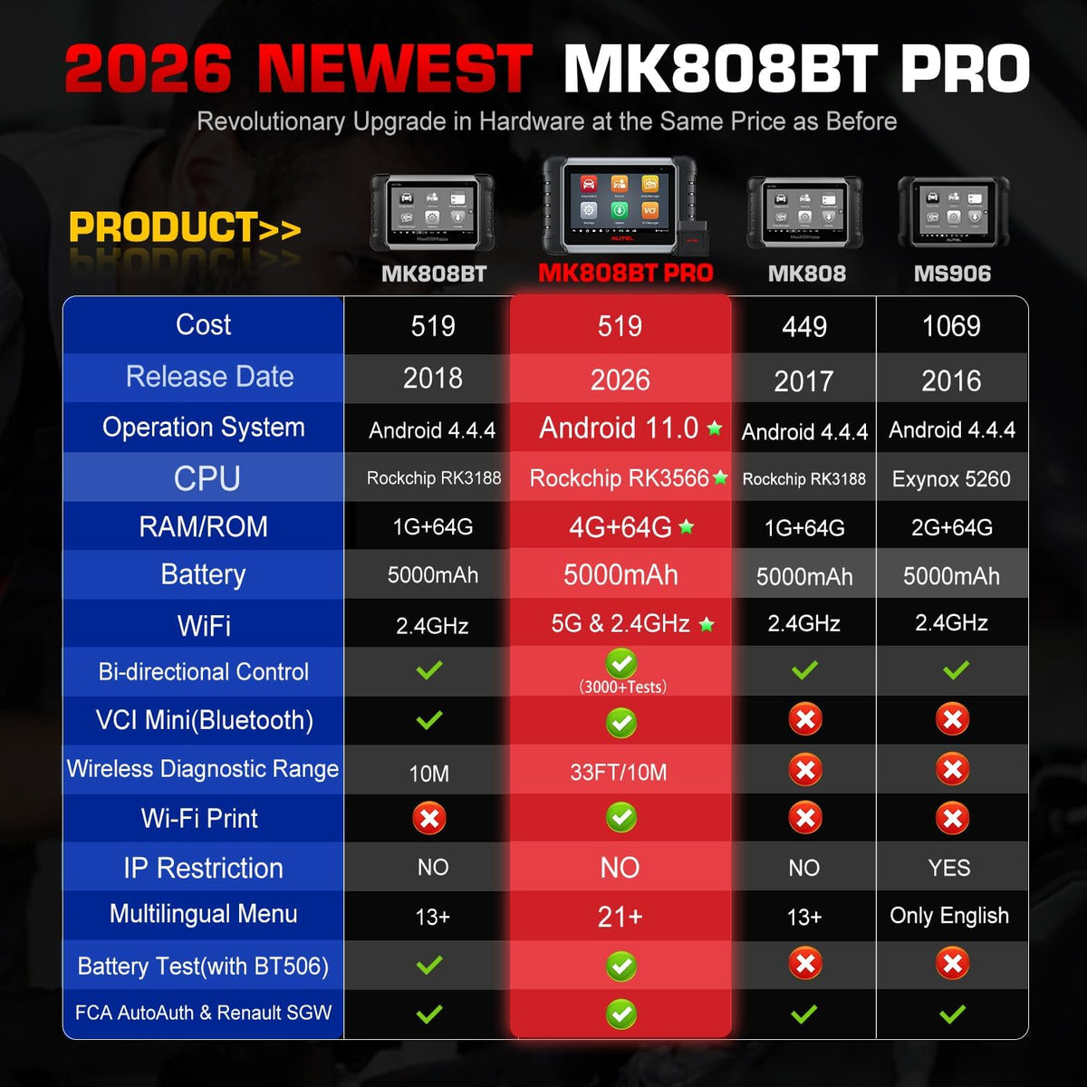 Autel MaxiCOM MK808BT PRO Scanner, V2.0 Bidirectional Diagnostic as MK900BT