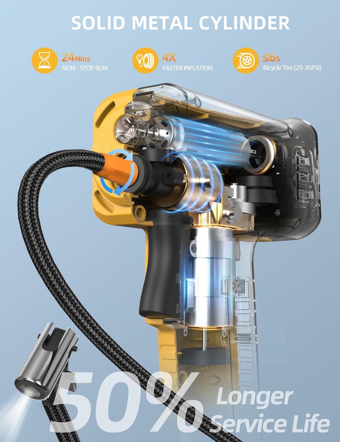 Cordless Tire Inflator Portable Air Compressor, 21V 160PSI for Car