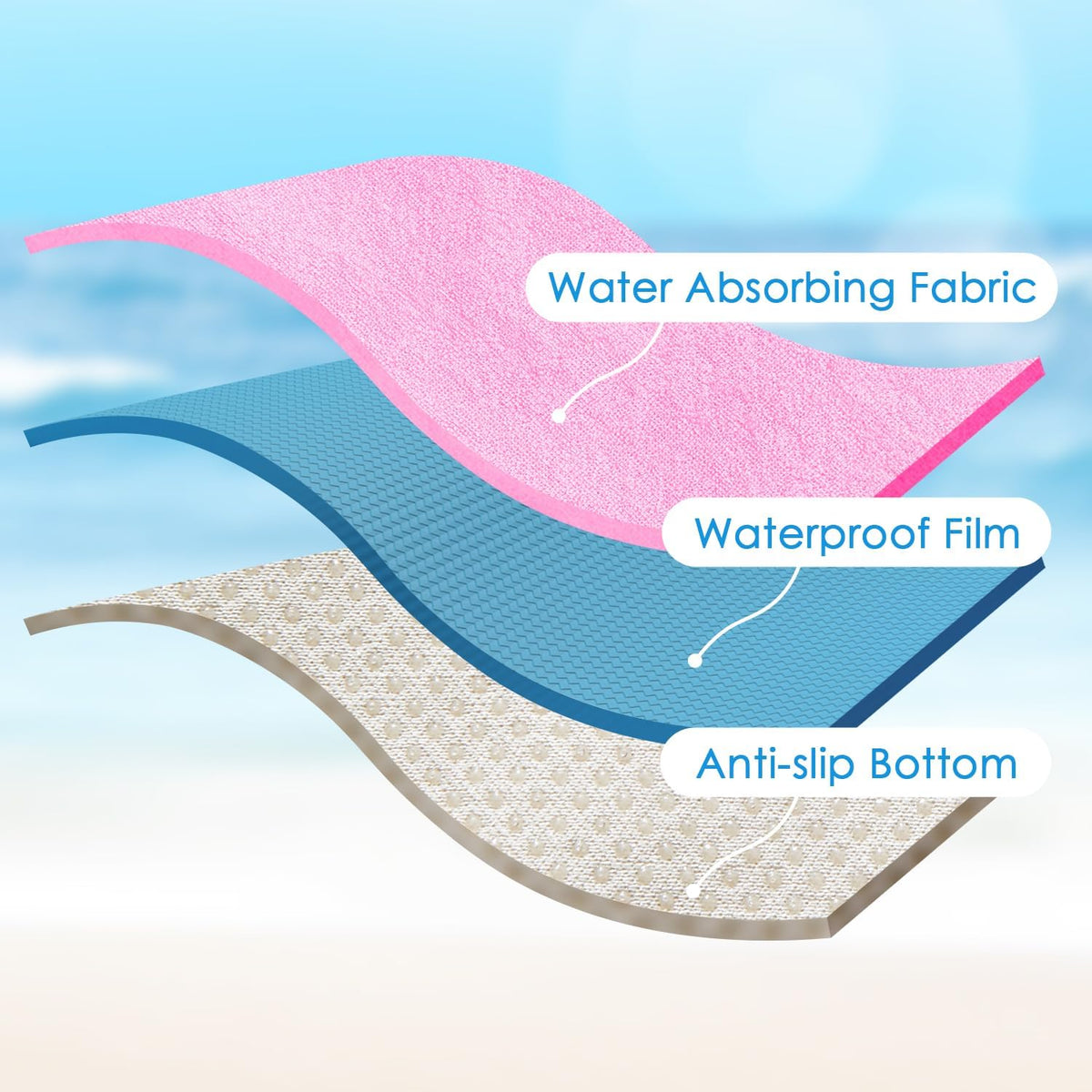 Waterproof 2 Pack Car Seat Cover Universal Fits Car Sweat Towel for Trucks SUV Van Cute Pink Car Seat Protector Sweat Proof Protector Cloth Seats