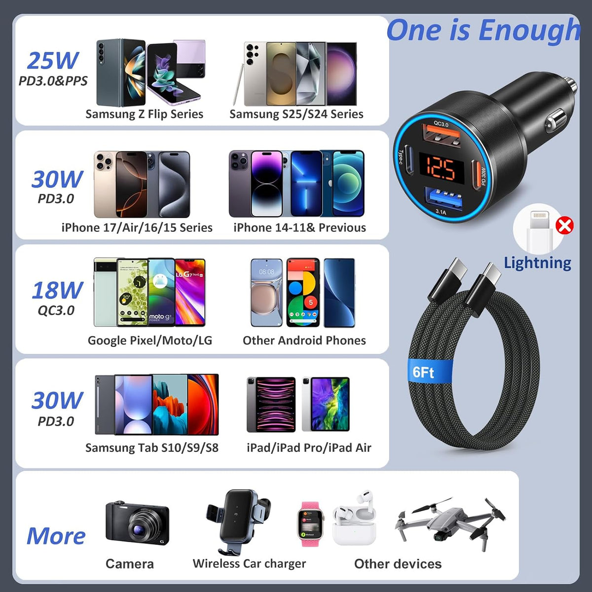 65W 4-Port Super Fast Type C Car Charger USB C for Samsung S26/S25/S24/S23