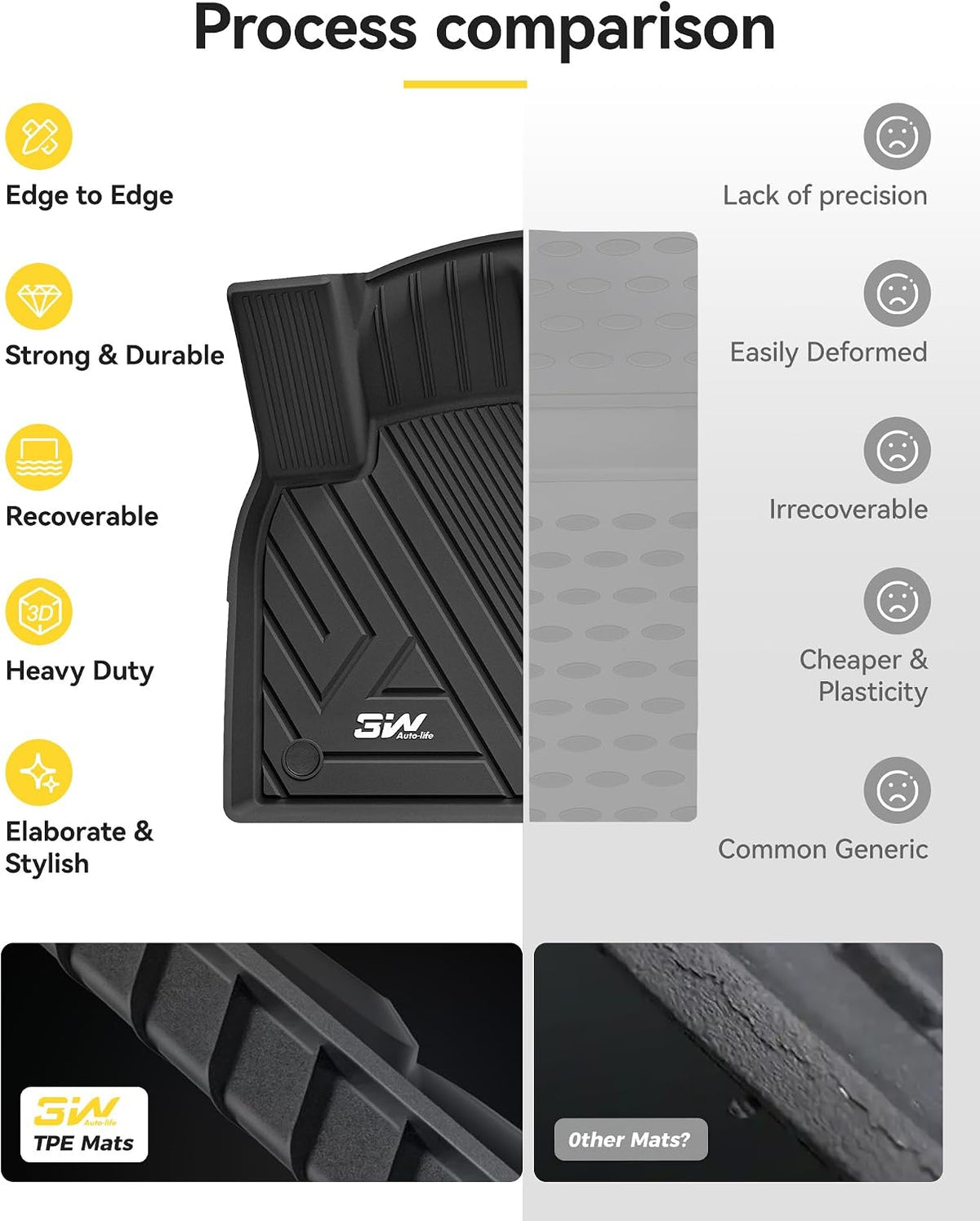 3W Floor Mats & Cargo Liner for Volkswagen Tiguan 2025 2026, All-Weather Protection TPE Car Mats 2 Rows Full Set for VW Tiguan Accessories, Black
