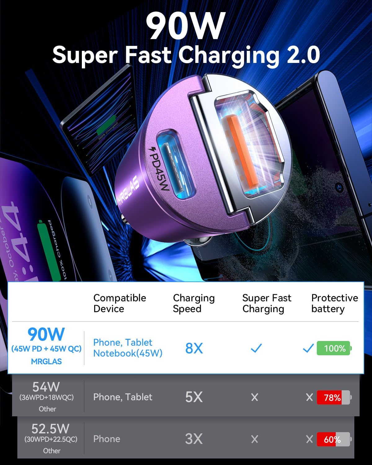 MRGLAS 90W USB C Car Charger Fast Charging [Invisible & All Metal Design]