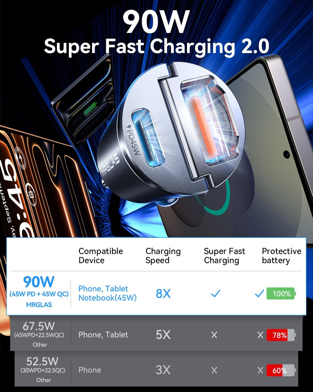 MRGLAS 90W USB C Car Charger Fast Charging [Invisible & All Metal Design]