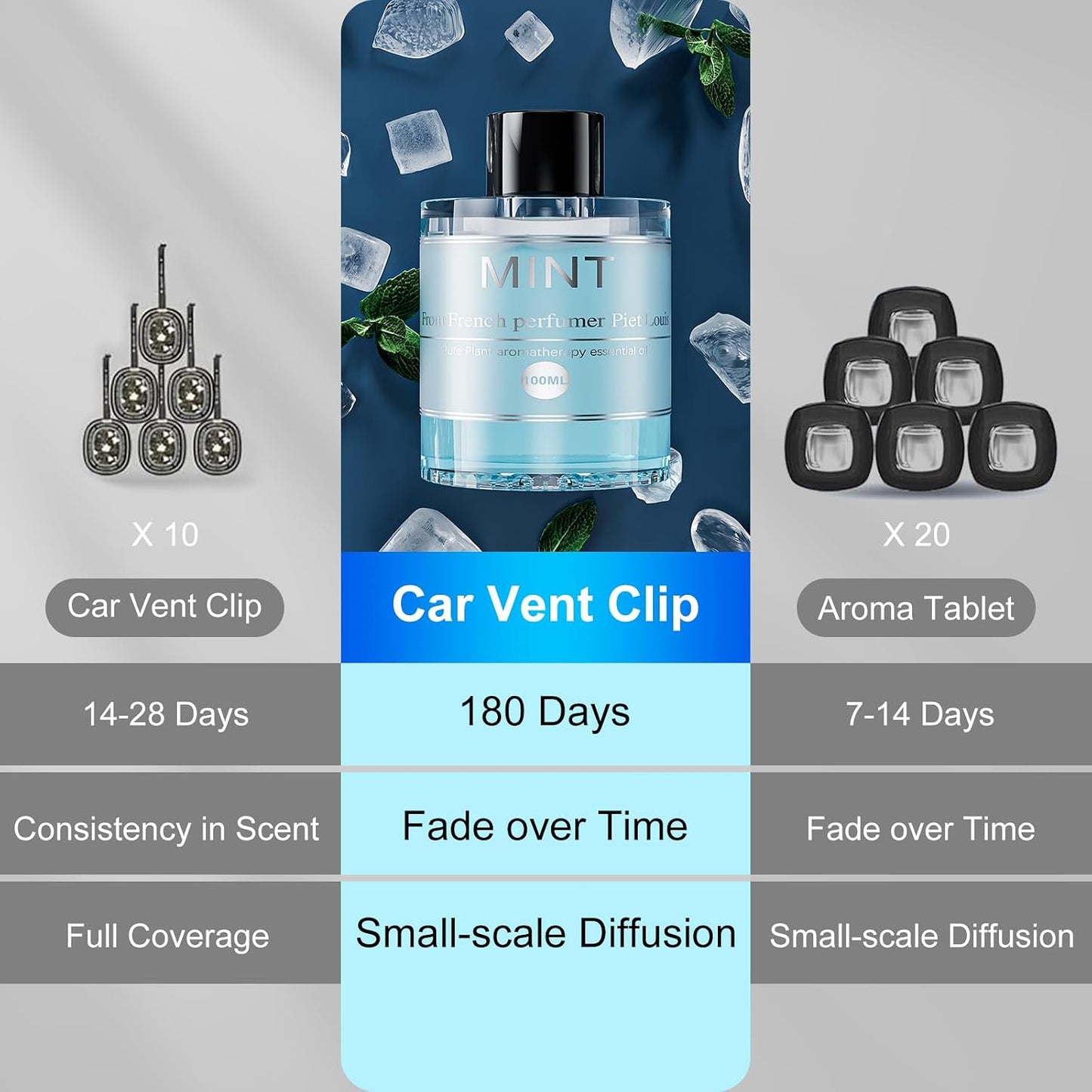 CO01 3.5OZ/100ml Car Air Freshener Refill Bottle, Car Freshener Perfume Refill Long Lasting Fragrance 6 Months, Car Diffuser Essential Oil Made of Natural Plant Extracts, 12 Varied Scents Available