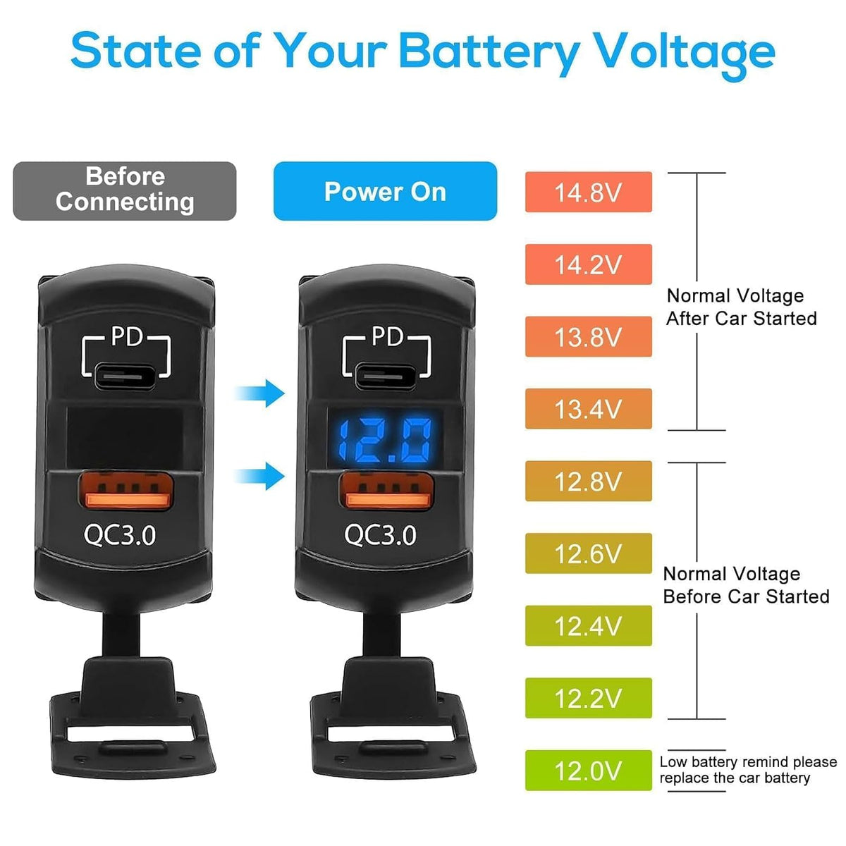 Linkstyle Car Rocker Switch Outlet, 36W QC3.0 USB-A Port & 55W PD Port Charger Socket with LED Voltmeter for 12V/24V RV Boat Motorcycle