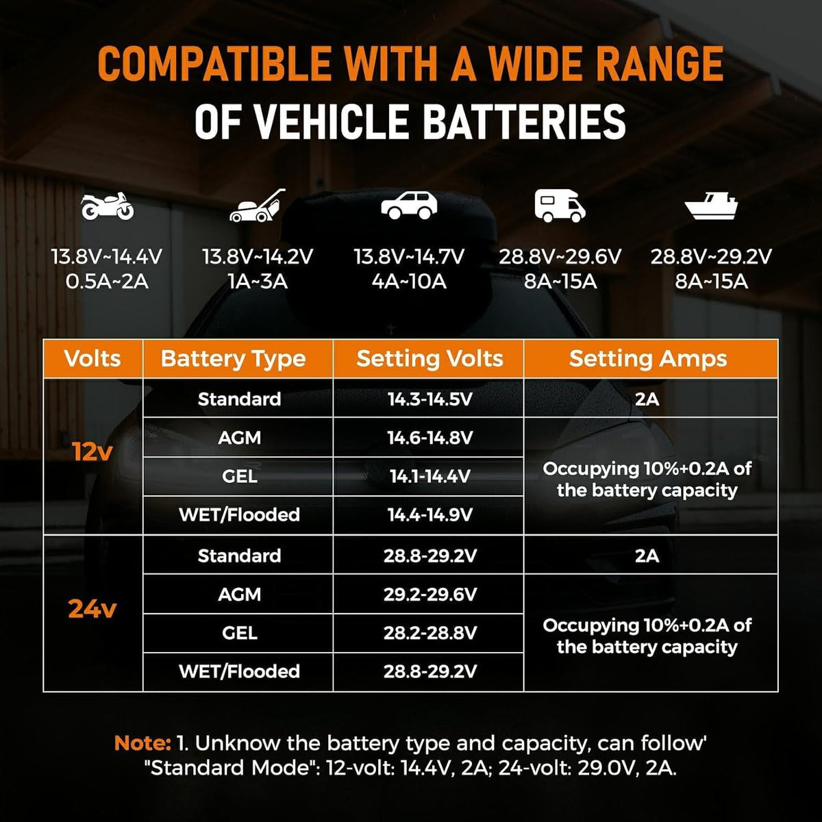 PZP 0-15Amp12V 24V Manual Battery Charger Maintainer，Arbitrarily Adjustable
