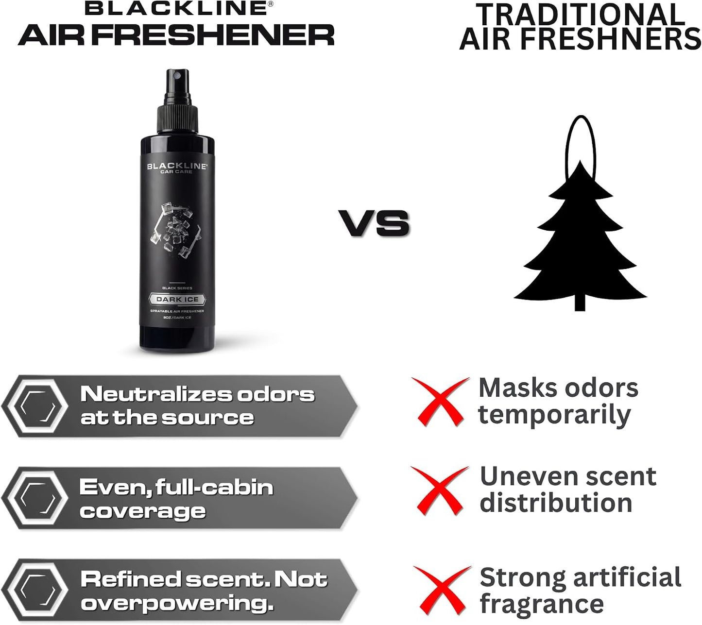 Blackline Car Care - Dark Ice Car Air Freshener Spray, Premium Odor Eliminator for Cars, Trucks, RVs, SUV, or Home Use - 8 fl OZ - Air Freshener - Dark Ice Spray