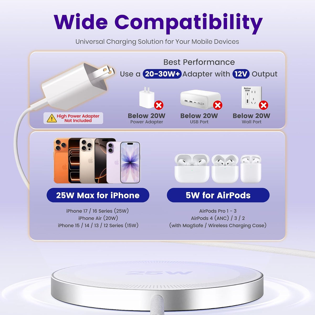 MagSafe 25W Wireless Charger for Apple Magnetic Fast Charging Pad