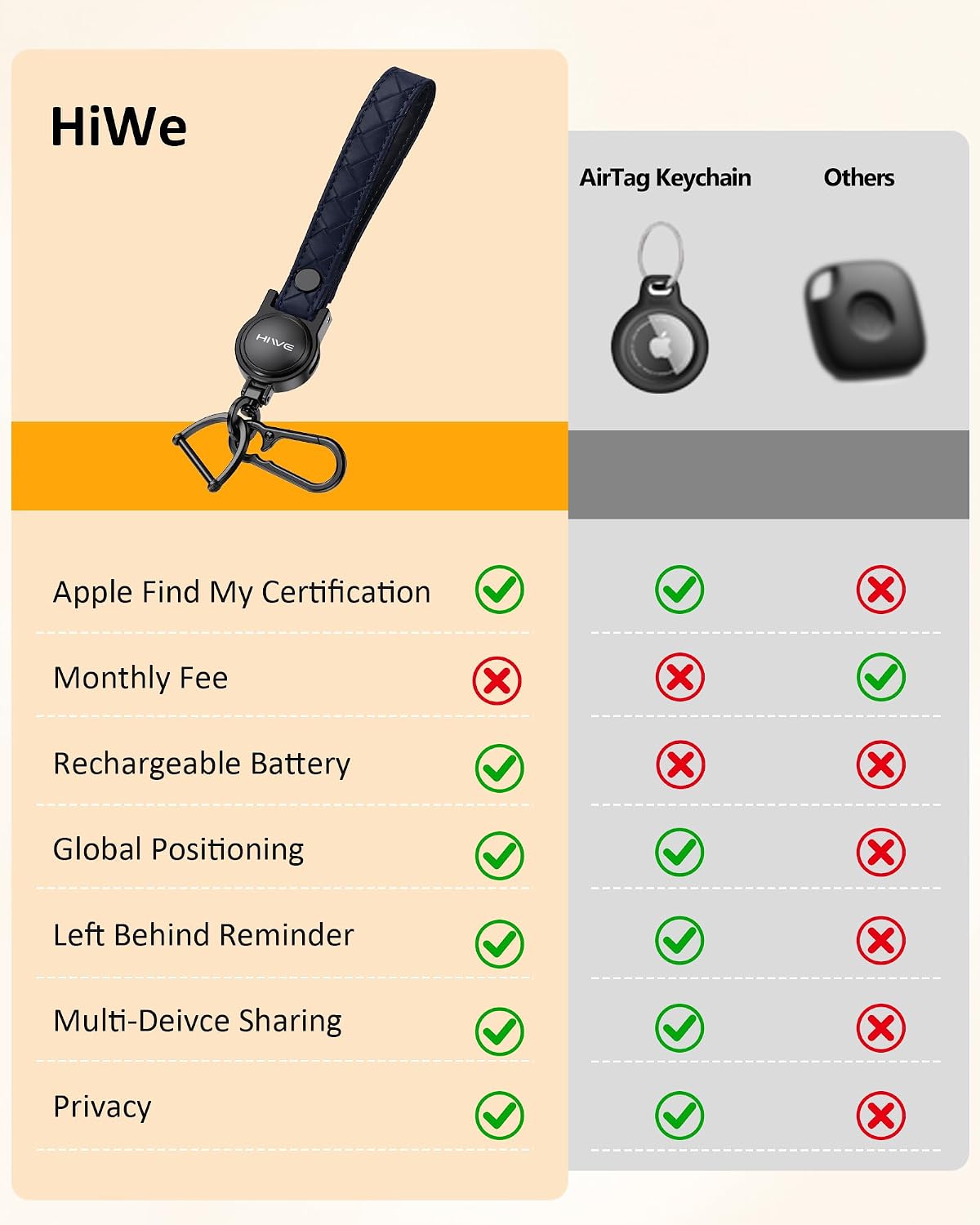 HiWe Anti-Lost Keychain, Works with Apple Find My, Carabiner Car Key Holder with Texture Leather Strap, Bluetooth Key Finder Tracker, USB-C Rechargeable, Navy Blue