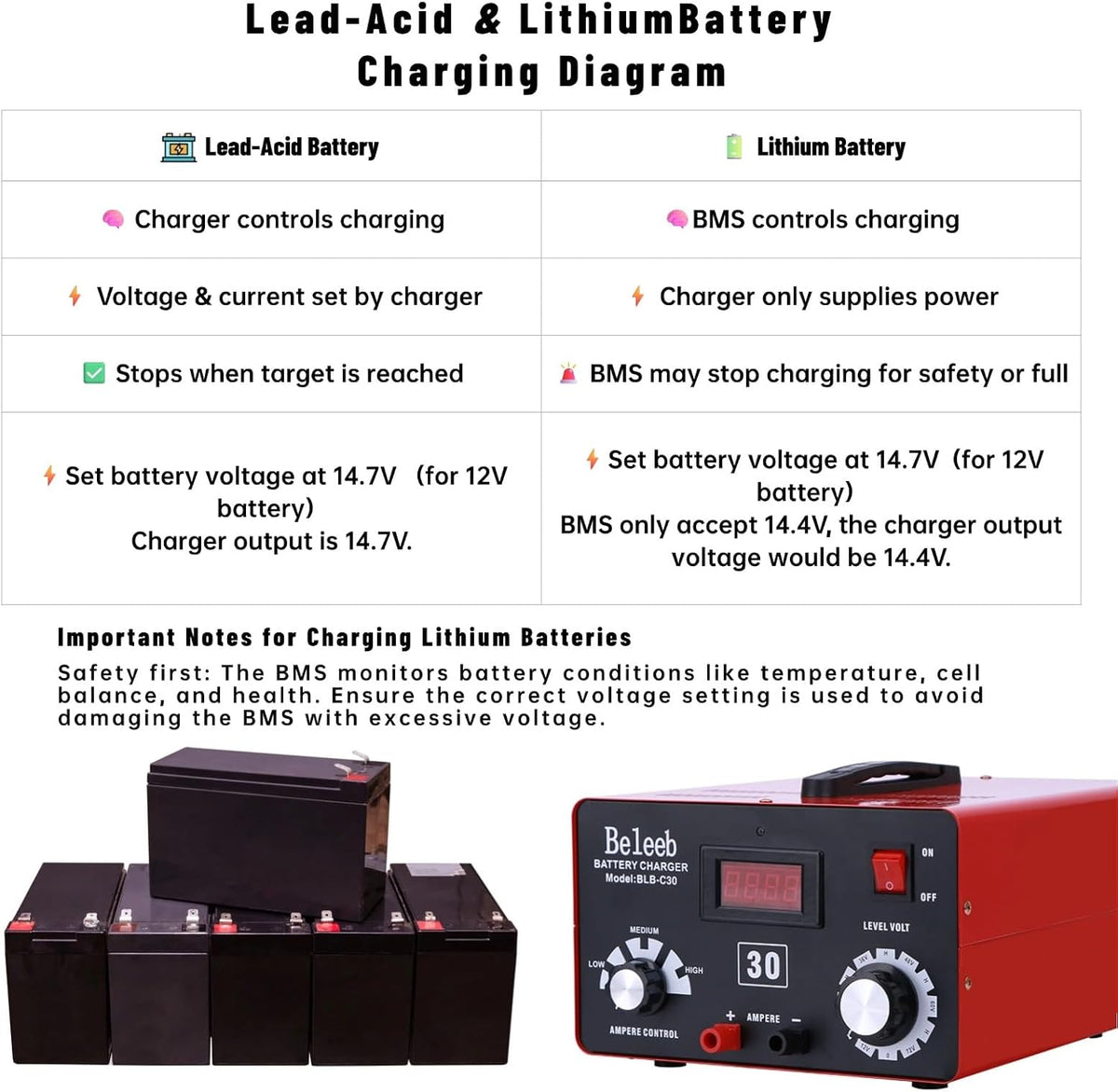 Multi-Voltage 48V Battery Charger: 12V-72V Lead-Acid Lithium LFP