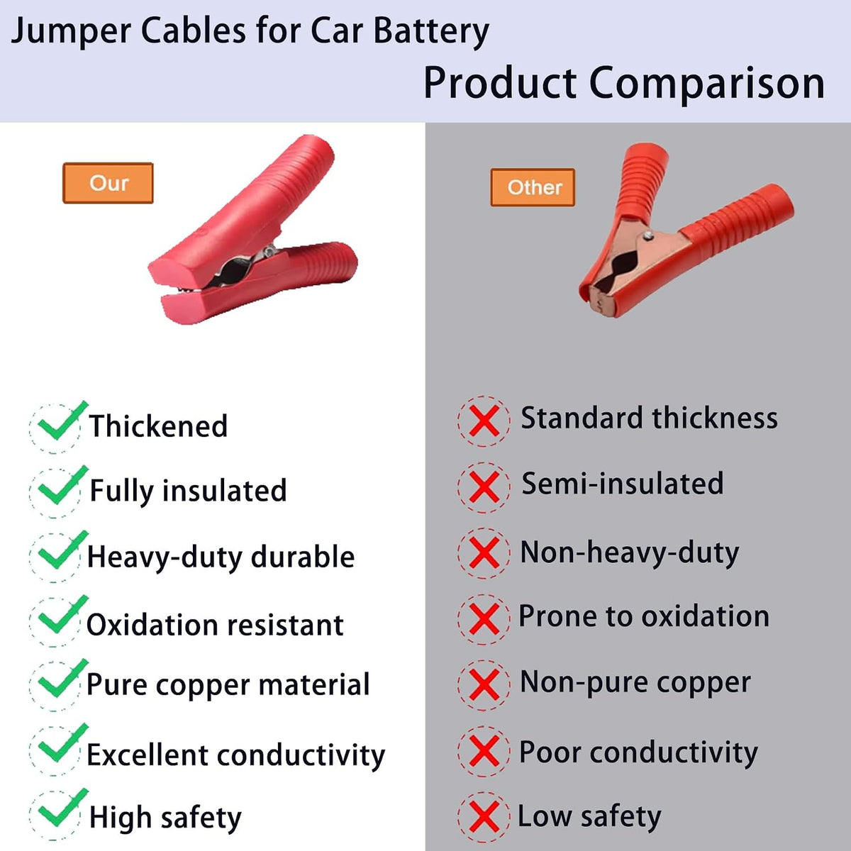 Alligator Clip Car Jump Start Cable Jumper Cables