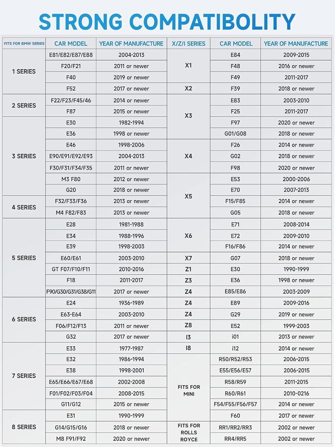 ANCEL BD300 Bluetooth OBD2 Scanner, Full System Code Reader and Diagnostic Tool for BMW with Battery Registration Service Reset EPB CBS ETC ABS Airbag & Powerful OBD2 Functions