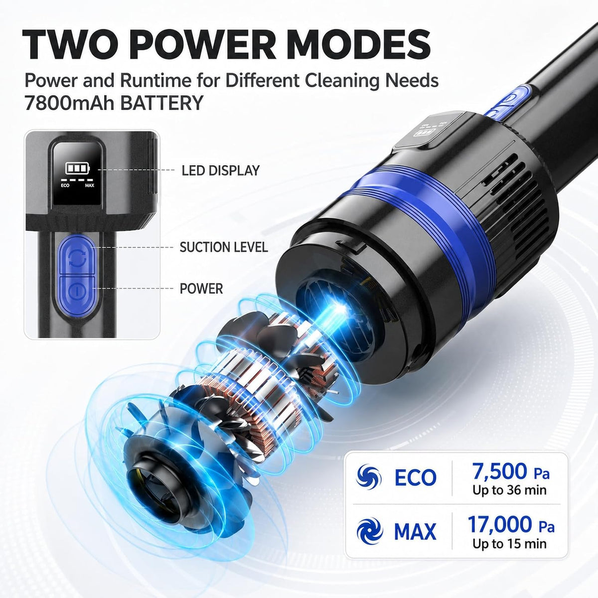 Handheld Vacuum Cordless Portable 3‑in‑1 Rechargeable Vacuum Cleaner with Charging Dock, Lighweight, 2‑Speed Modes, Type-C Charging for Car, Home, Office, Pet