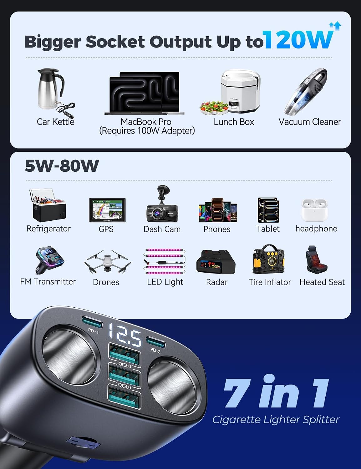 7 in 1 Cigarette Lighter Splitter, JOYROOM 225W 2-Socket Fast Car Charger