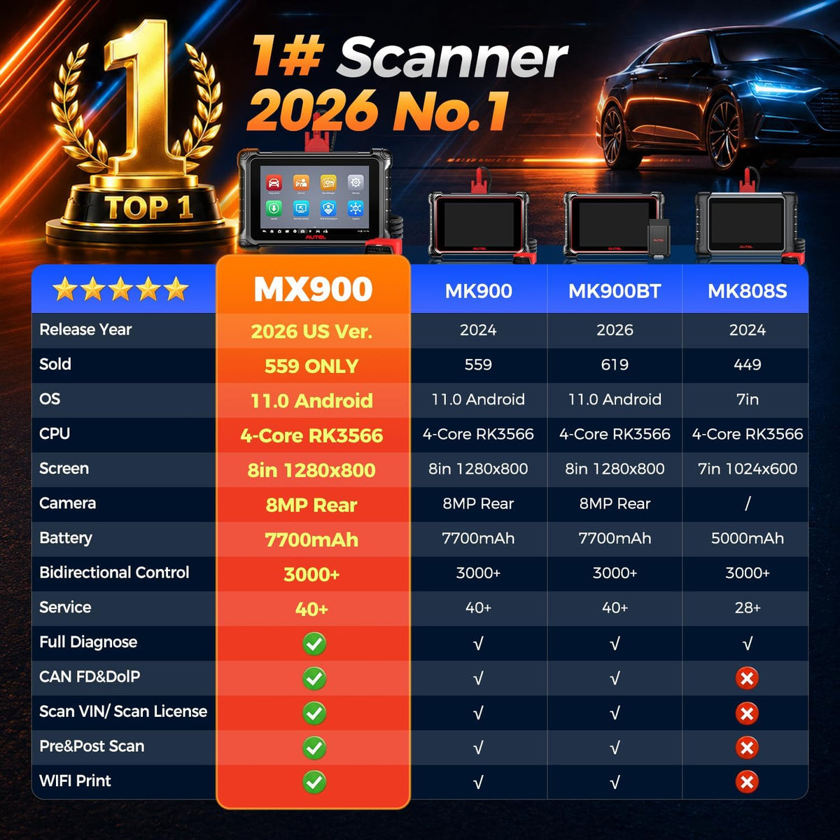 Autel Scanner MaxiCheck MX900, 2026 Bidirectional Tool as MK900BT MK900
