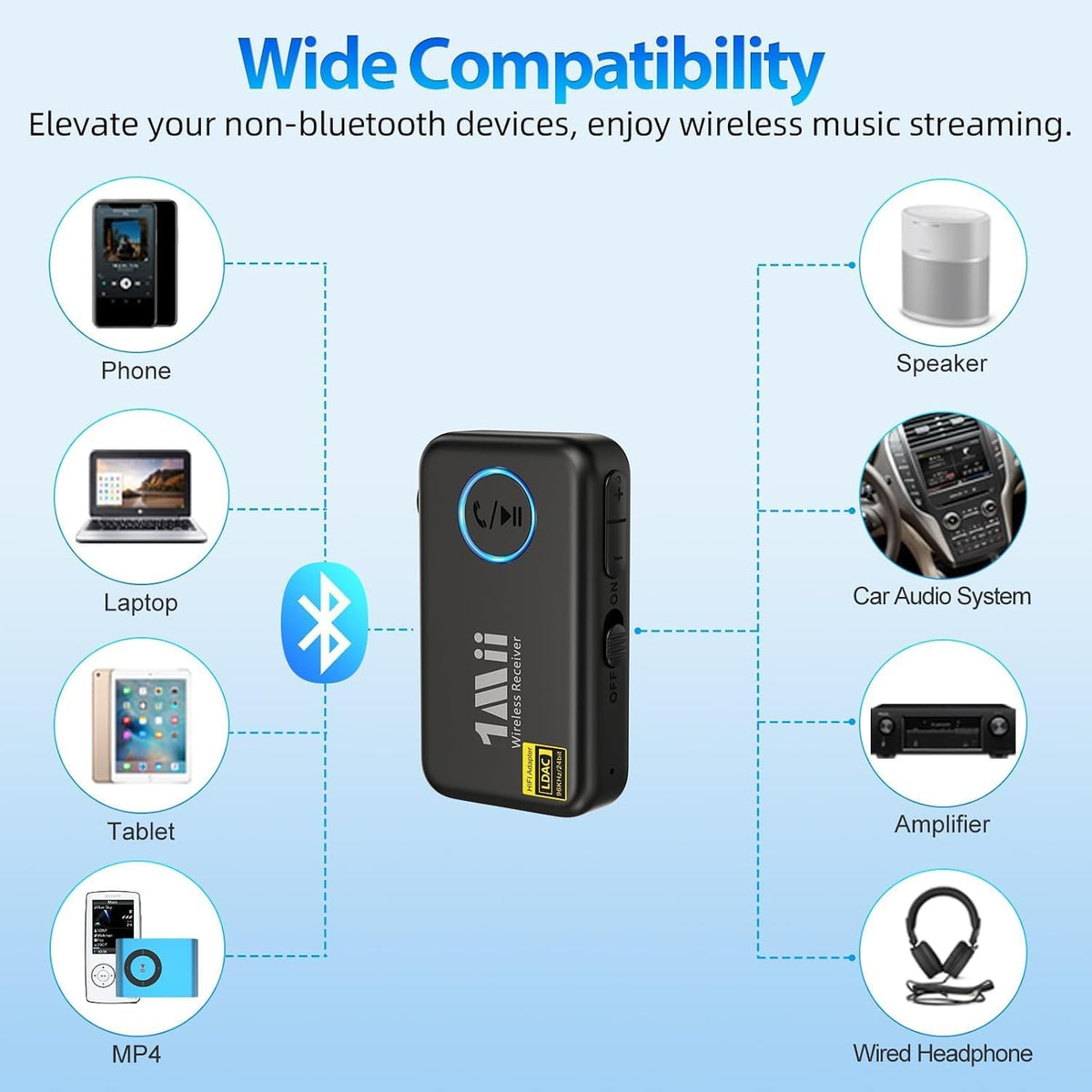 1Mii LDAC Bluetooth Aux Adapter for Car, Bluetooth Car Receiver