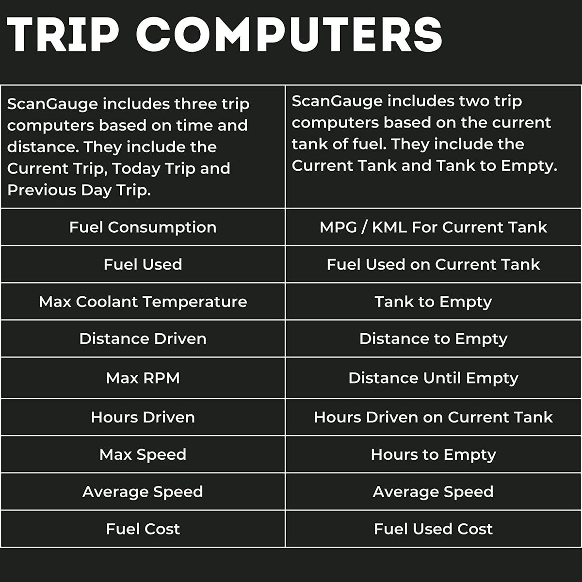 ScanGauge 3 Touch Screen OBD2 Scanner, Digital Gauges & Trip Computer SG3